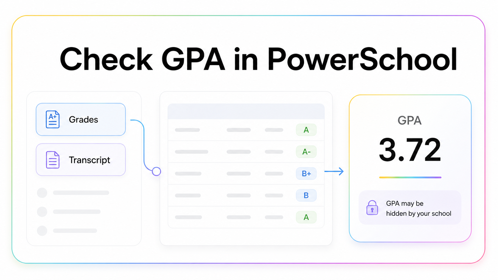 AI generated visual showing how to check GPA in a generic PowerSchool-style student portal
