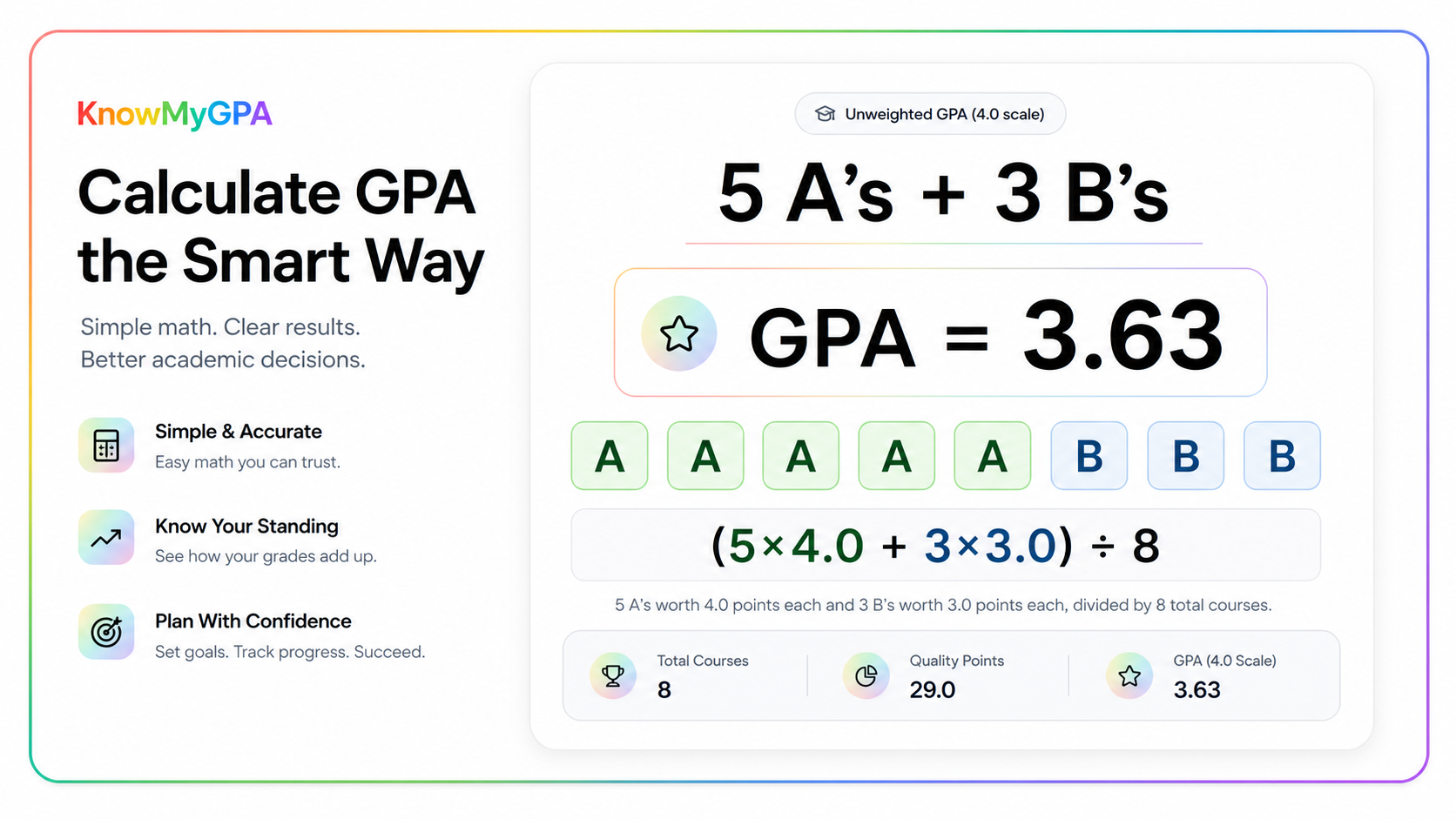 AI generated visual calculating GPA for five A grades and three B grades