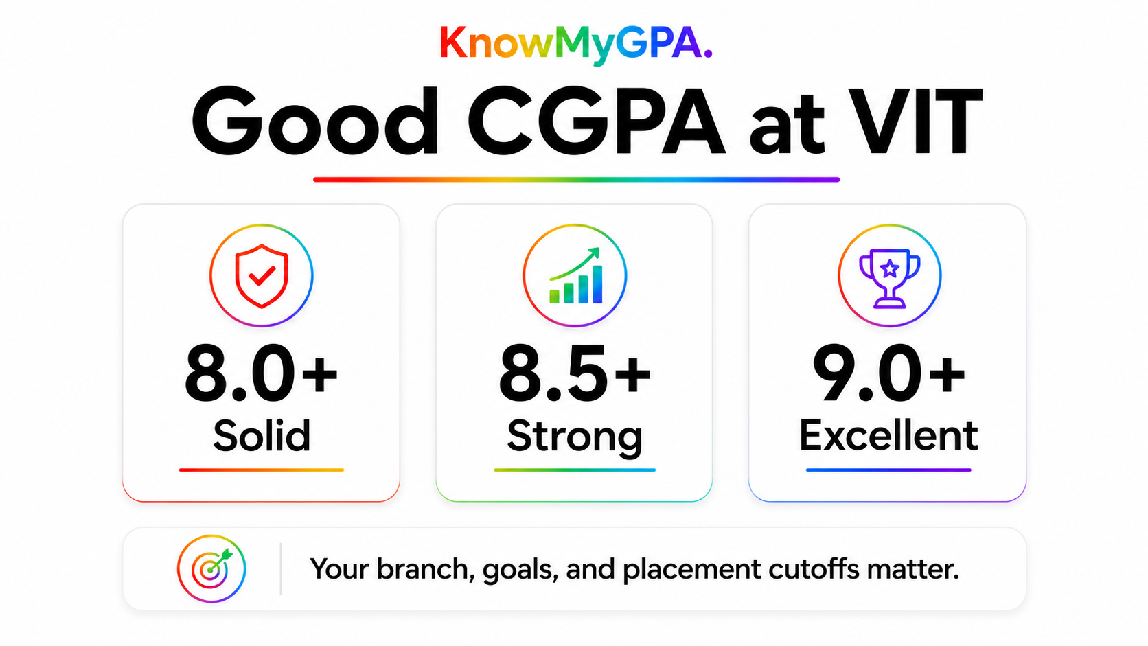 AI generated KnowMyGPA visual showing good CGPA ranges at VIT